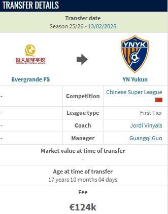 开云体育app-德转:云南玉昆约100万人民币从恒大足校签下布尼亚明